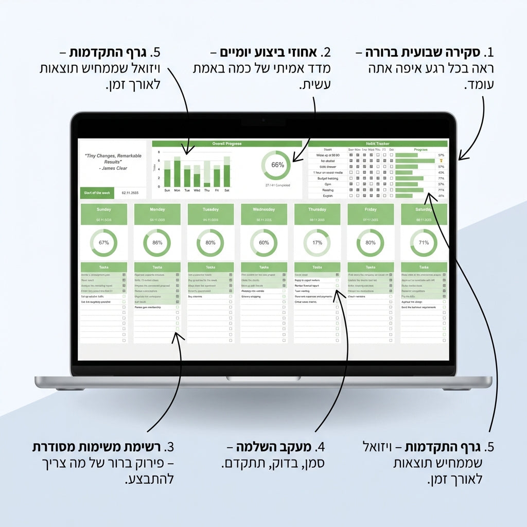 מערכת מעקב לארגון החיים