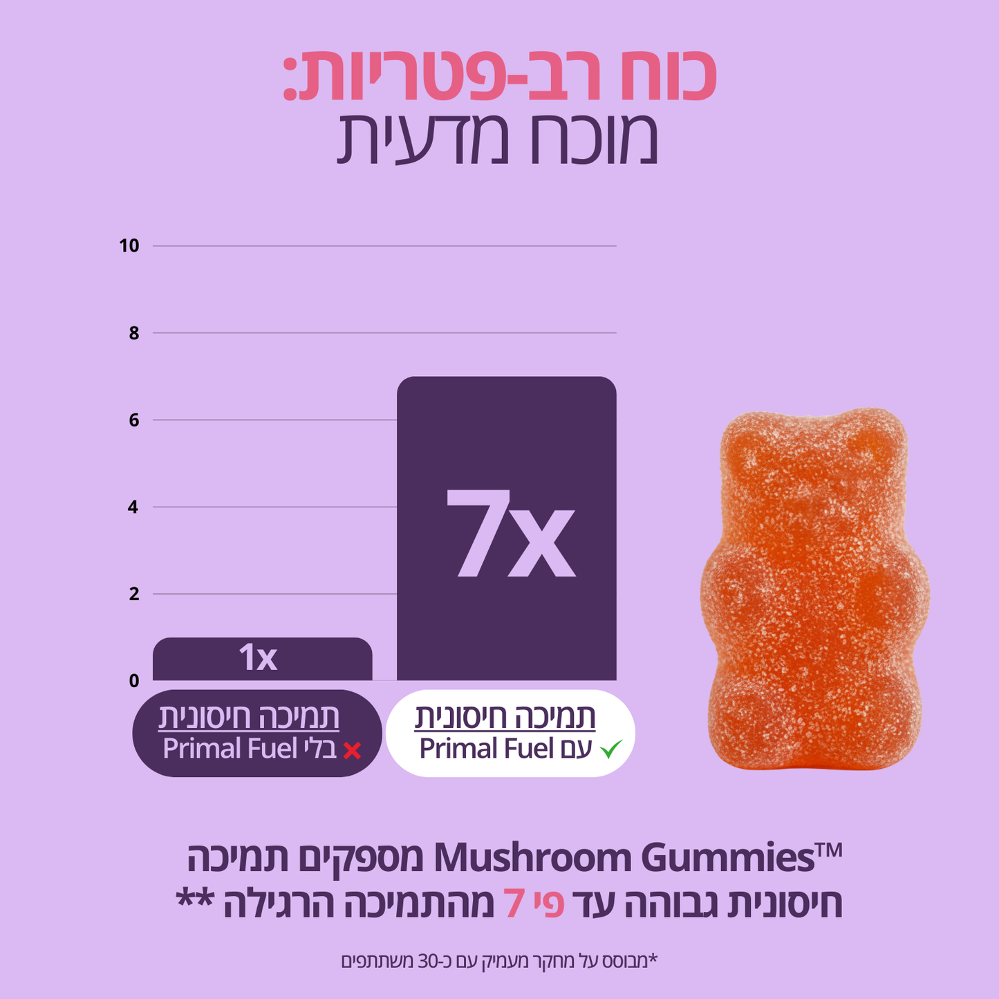 Mush Gummies™ - מארז הצטרפות