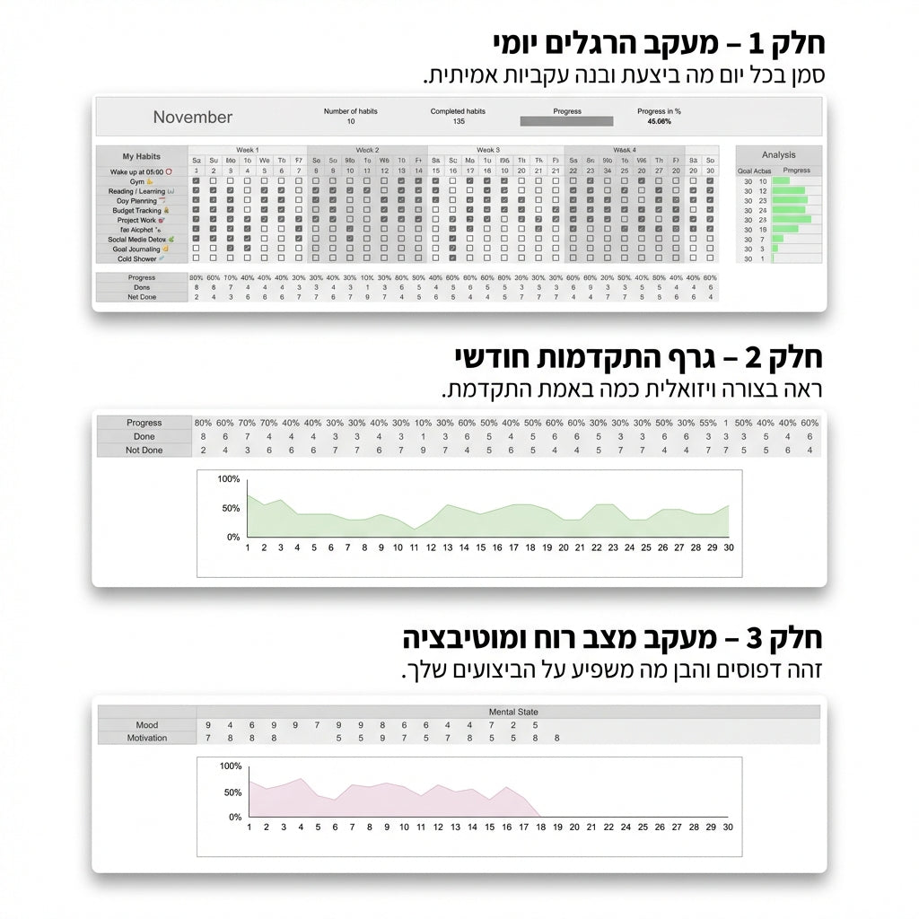 מערכת מעקב לארגון החיים